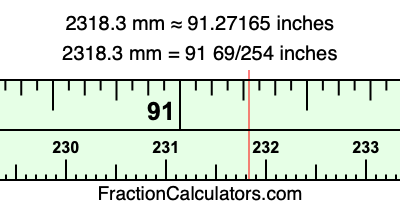 2318.3 mm in inches