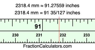 2318.4 mm in inches