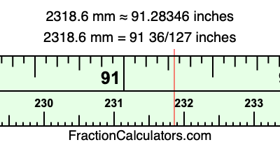 2318.6 mm in inches