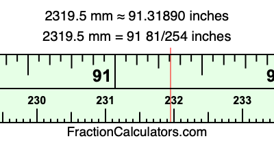 2319.5 mm in inches