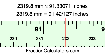 2319.8 mm in inches