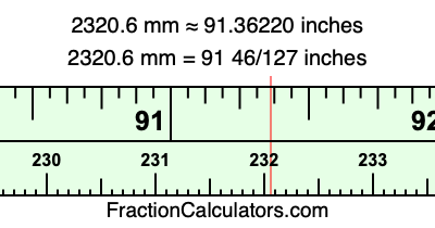 2320.6 mm in inches