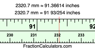 2320.7 mm in inches