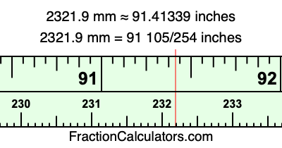 2321.9 mm in inches