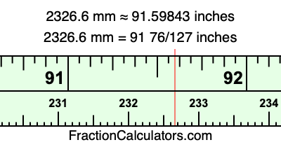 2326.6 mm in inches