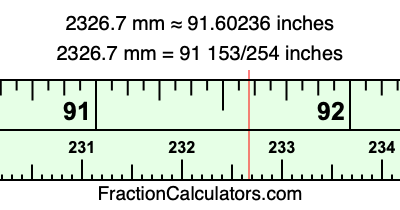 2326.7 mm in inches