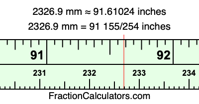 2326.9 mm in inches