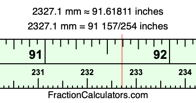 2327.1 mm in inches
