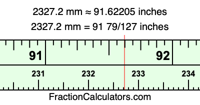 2327.2 mm in inches