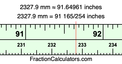 2327.9 mm in inches