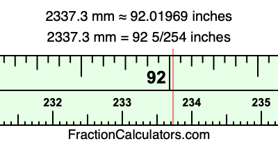 2337.3 mm in inches
