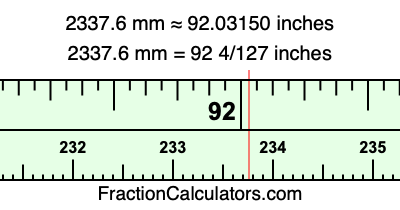 2337.6 mm in inches