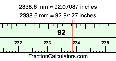 2338.6 mm in inches
