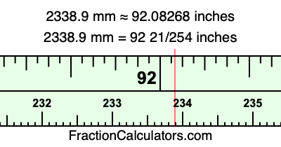 2338.9 mm in inches
