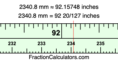 2340.8 mm in inches