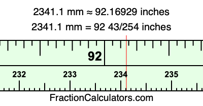 2341.1 mm in inches