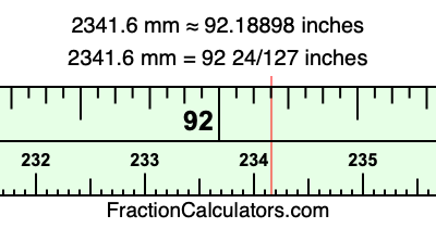 2341.6 mm in inches