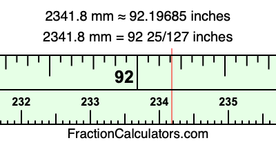2341.8 mm in inches