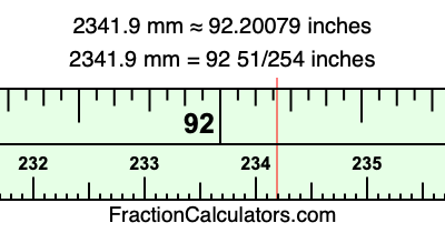2341.9 mm in inches