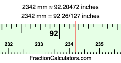 2342 mm in inches