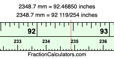 2348.7 mm in inches