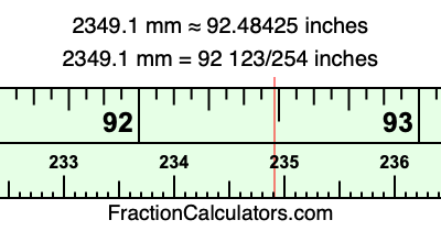 2349.1 mm in inches
