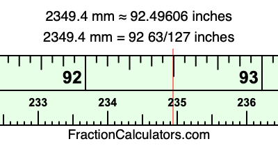 2349.4 mm in inches