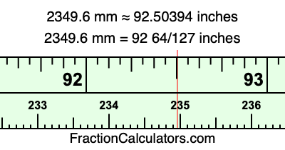 2349.6 mm in inches