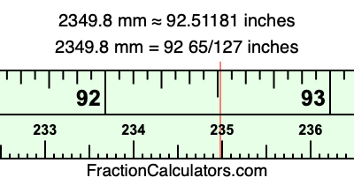 2349.8 mm in inches
