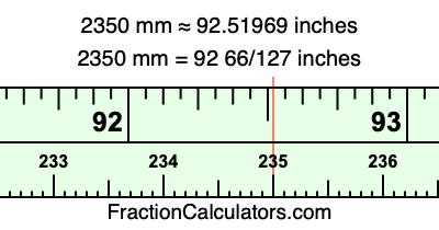 2350 mm in inches