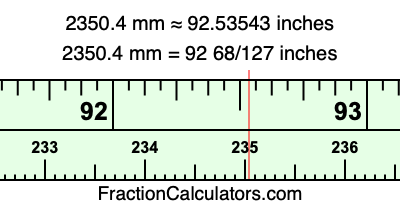 2350.4 mm in inches