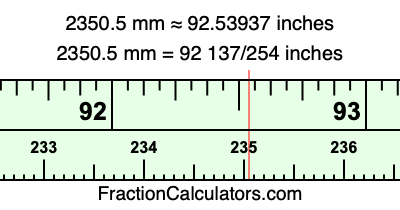 2350.5 mm in inches