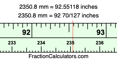2350.8 mm in inches