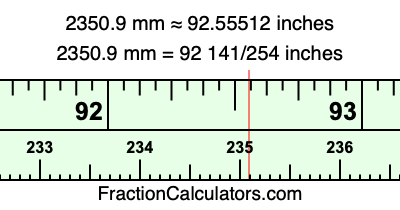 2350.9 mm in inches