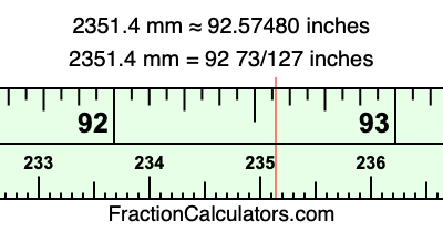 2351.4 mm in inches