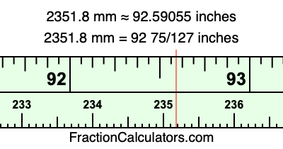 2351.8 mm in inches