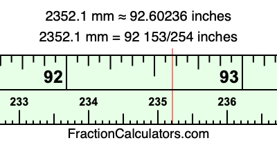 2352.1 mm in inches
