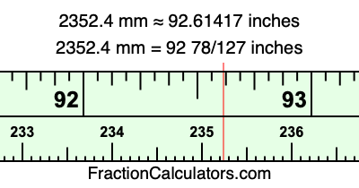 2352.4 mm in inches