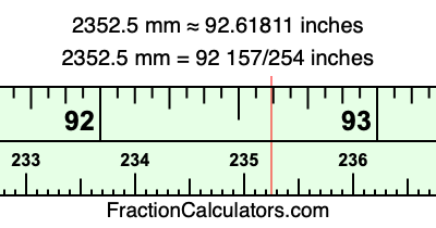 2352.5 mm in inches