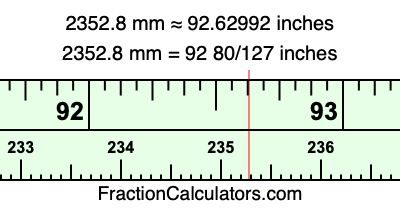 2352.8 mm in inches