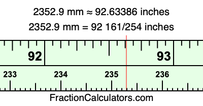 2352.9 mm in inches