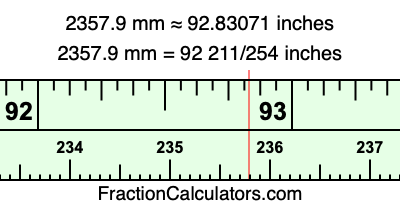 2357.9 mm in inches