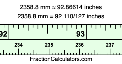 2358.8 mm in inches
