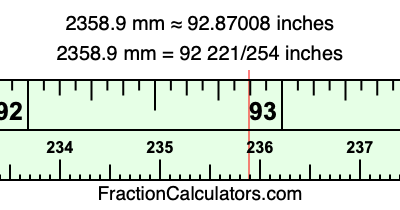 2358.9 mm in inches