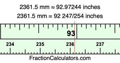 2361.5 mm in inches