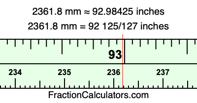 2361.8 mm in inches