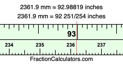 2361.9 mm in inches