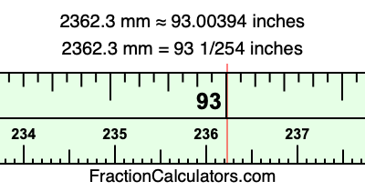 2362.3 mm in inches