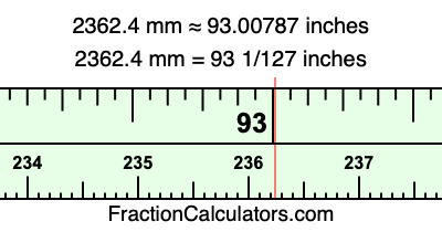 2362.4 mm in inches