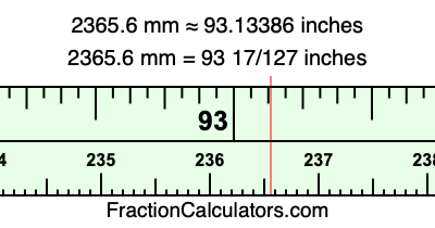 2365.6 mm in inches